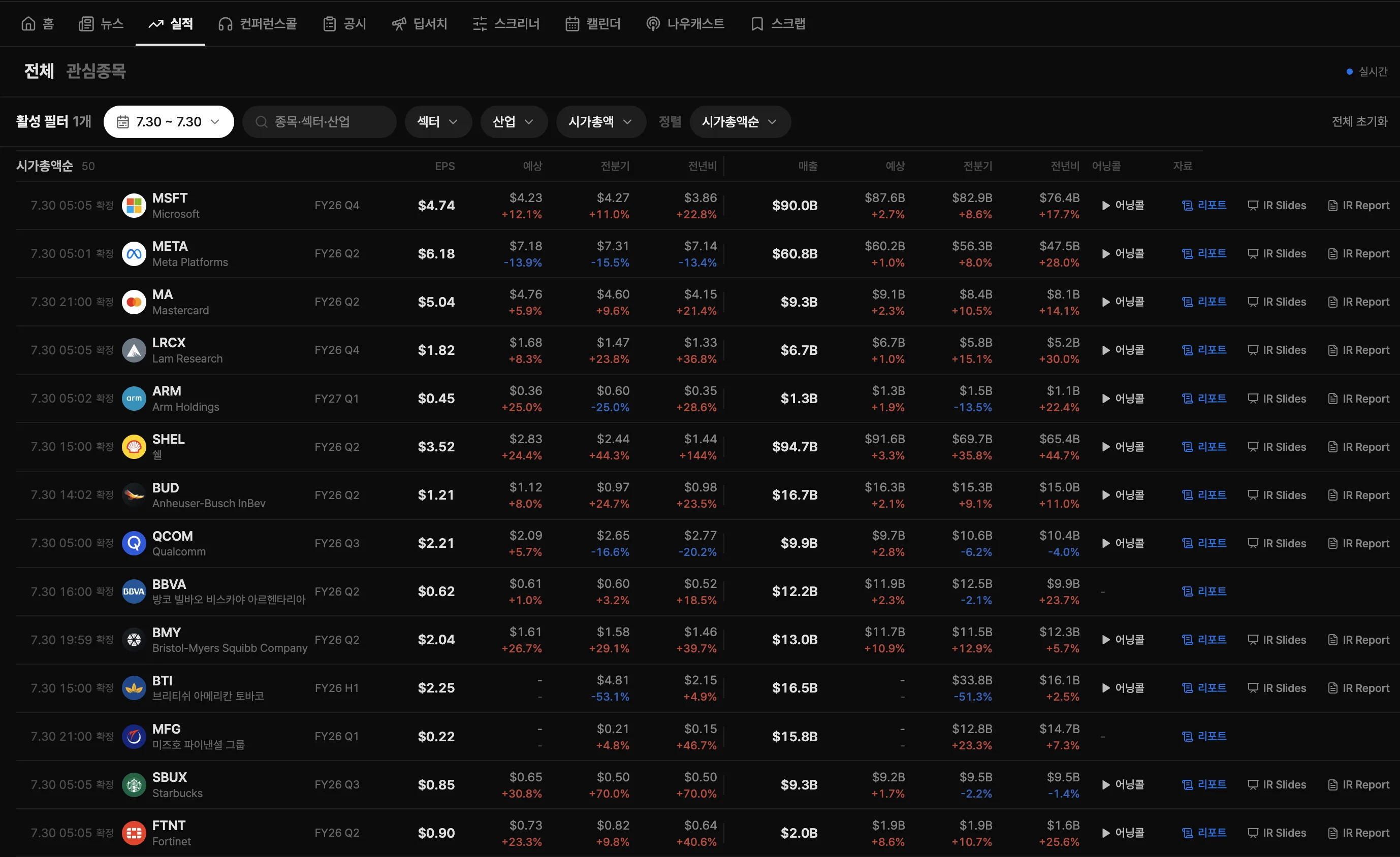 실적캘린더 화면 예시: NVDA, MSFT, TSLA의 발표 일시와 EPS 컨센서스가 한 주 단위로 정리된 목록